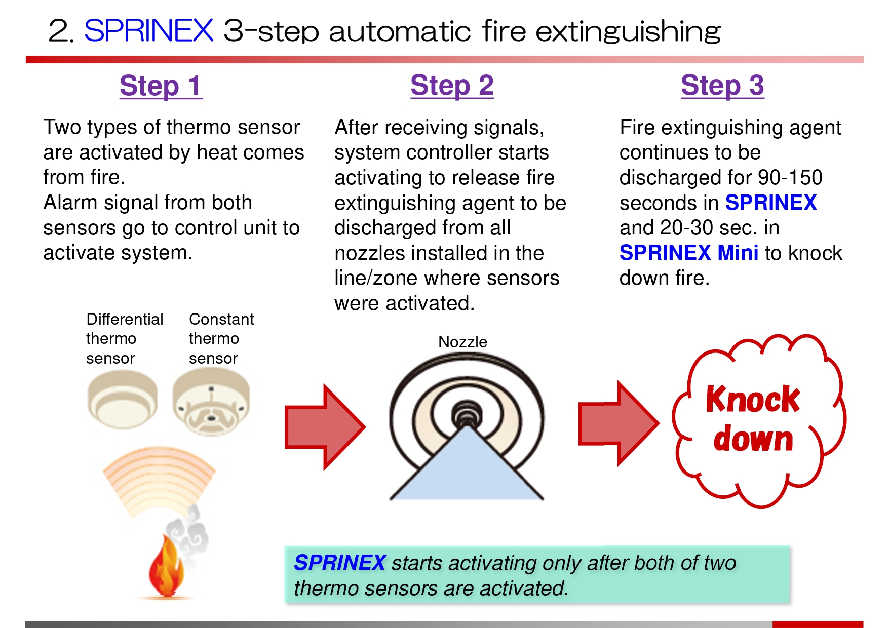 RSC0601 消火システム