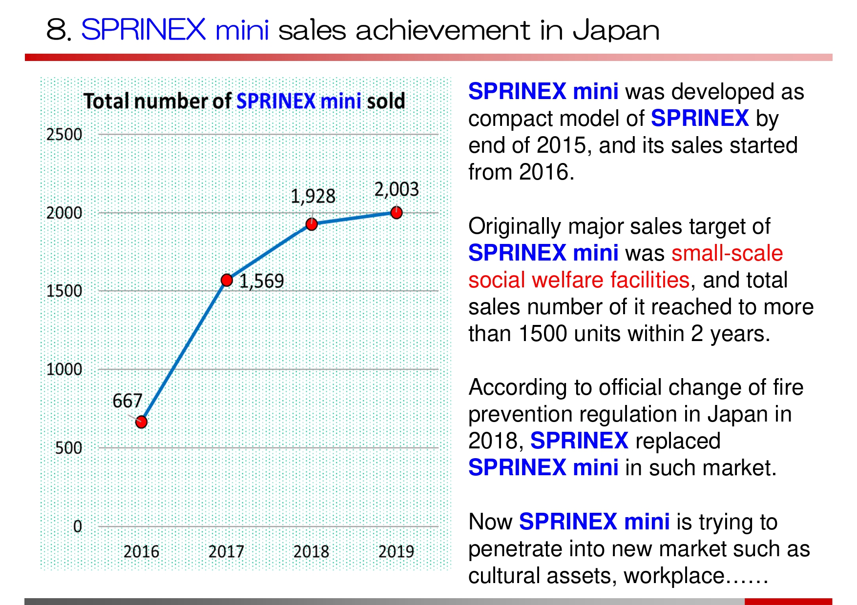RSC0601 消火システム