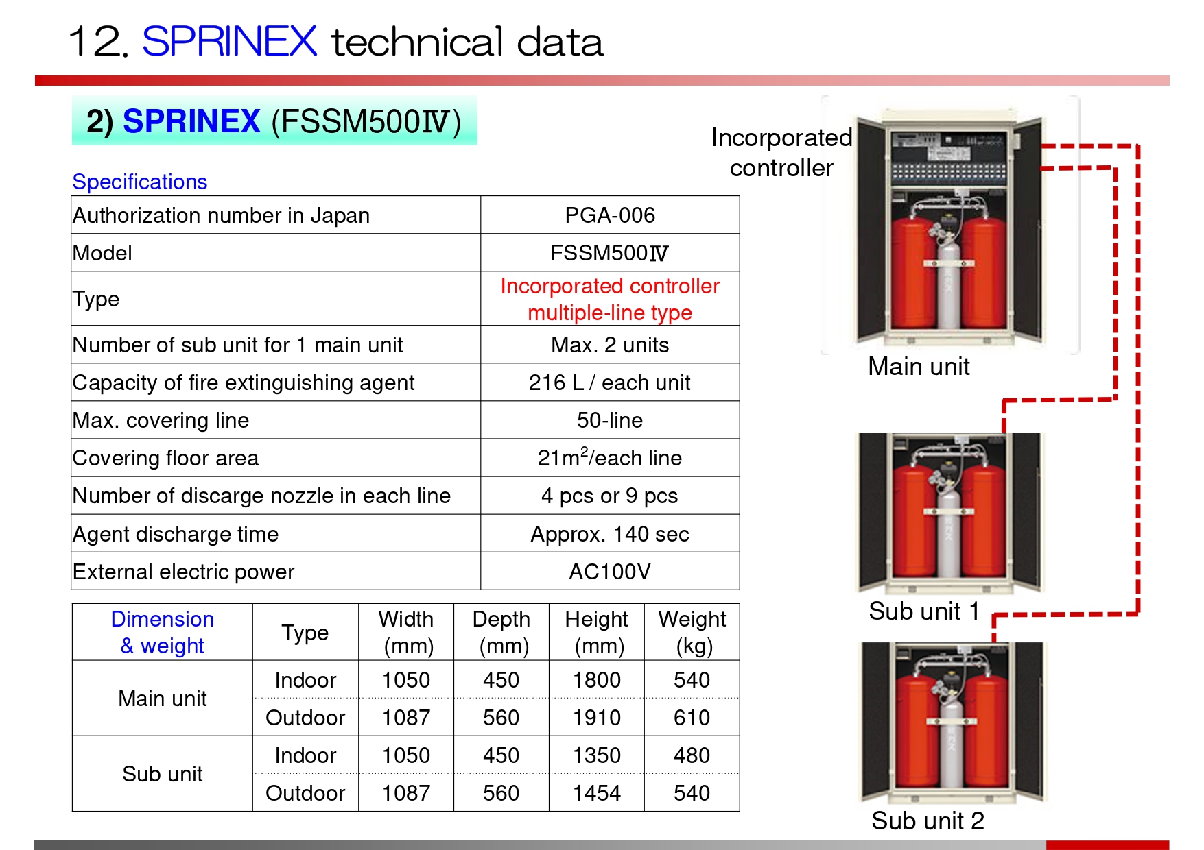 RSC0601 消火システム