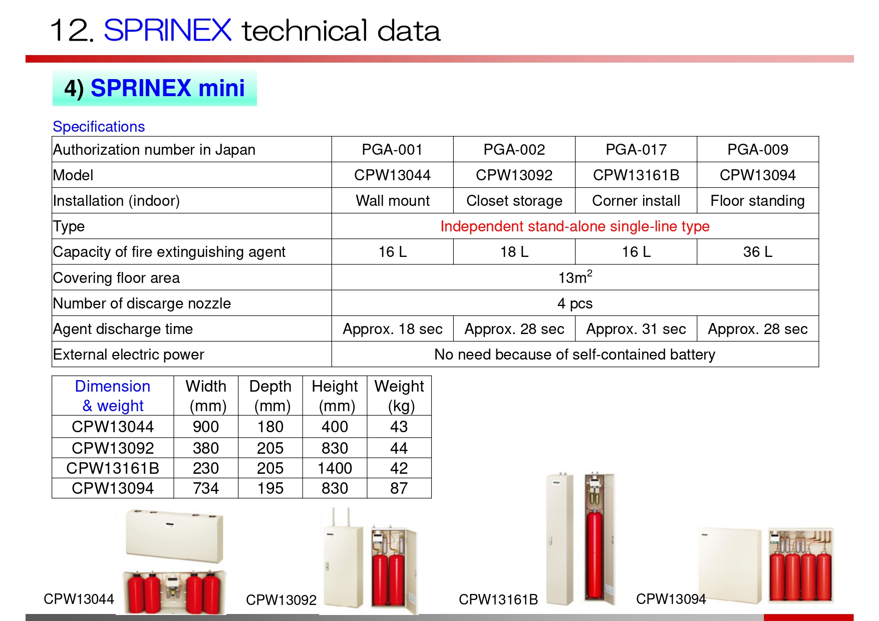 RSC0601 技術仕様